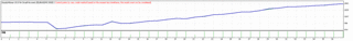 20110710TesterGraph.gif